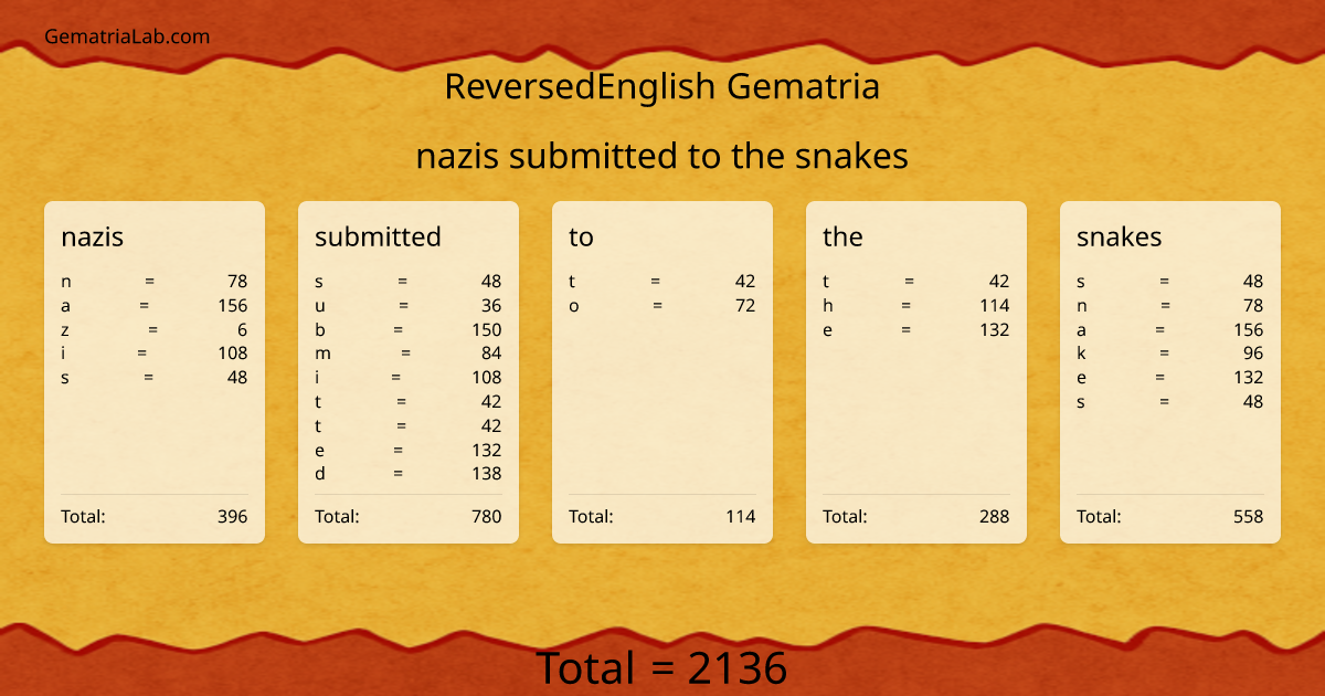 nazis submitted to the snakes in reversedEnglish Gematria